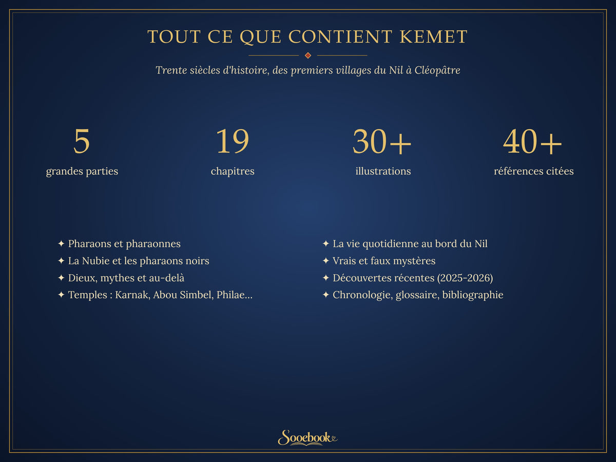 KEMET – Journey to the Heart of Ancient Egypt | Illustrated PDF Ebook