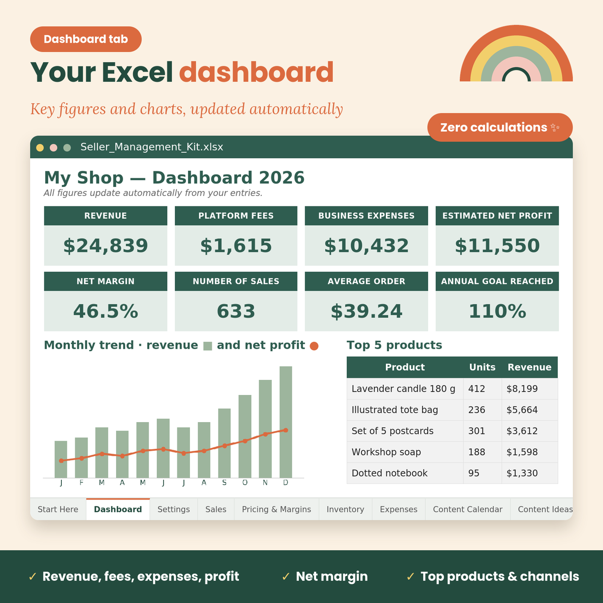 Etsy Seller Spreadsheet & Planner, Shop Profit Tracker, Pricing Calculator, Inventory & Expense Tracker, Excel, GoodNotes iPad