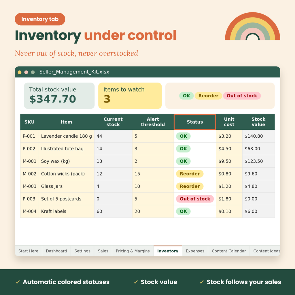 Etsy Seller Spreadsheet & Planner, Shop Profit Tracker, Pricing Calculator, Inventory & Expense Tracker, Excel, GoodNotes iPad