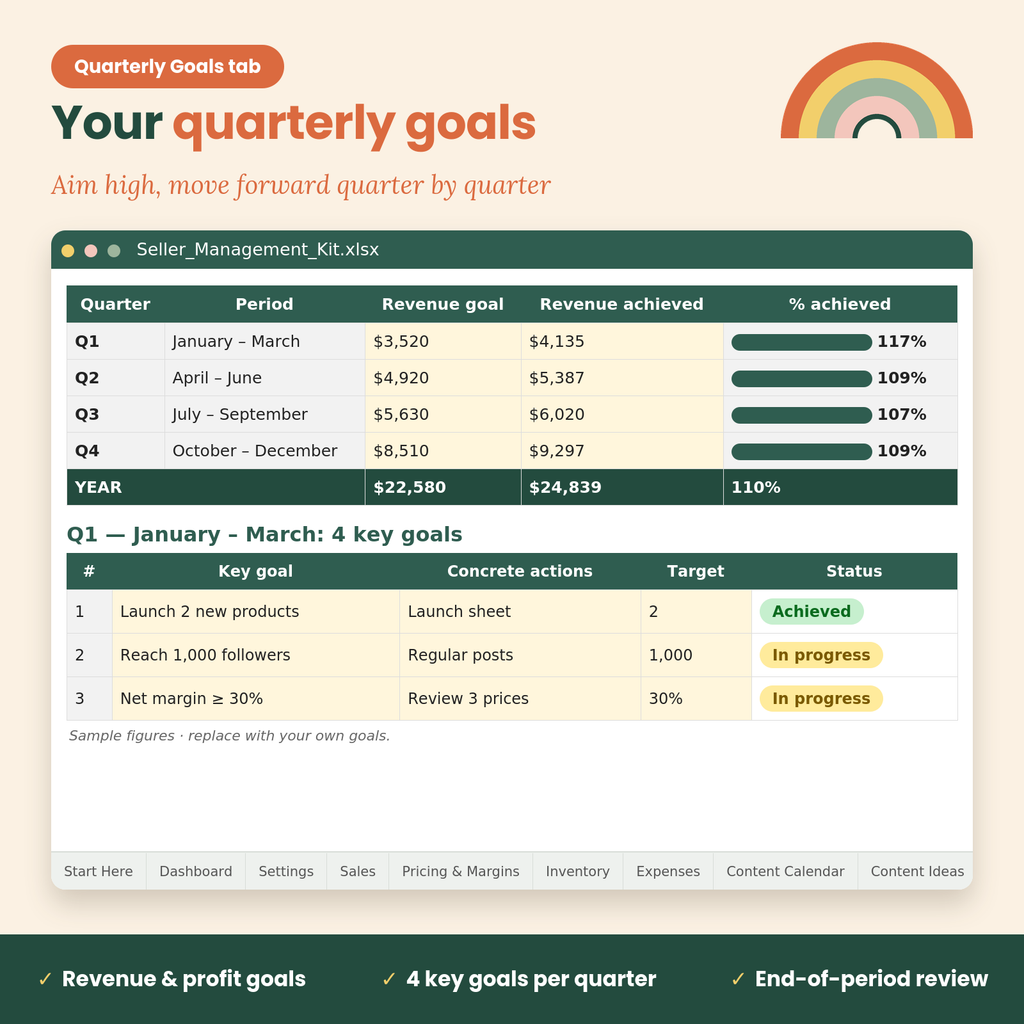 Etsy Seller Spreadsheet & Planner, Shop Profit Tracker, Pricing Calculator, Inventory & Expense Tracker, Excel, GoodNotes iPad